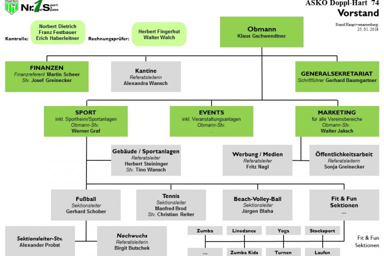 Organigramm 2018 Organigramm 2018
